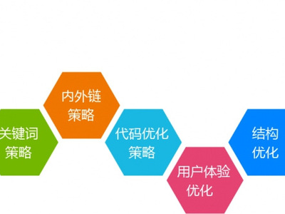 SEO知识：五招保证新站让百度快速提高权重收录